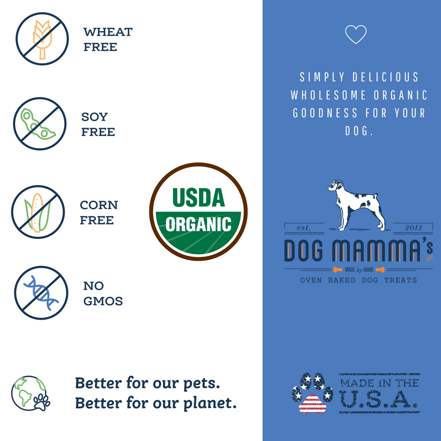 Dog Mamma's Organic Berry Banana Coconut Recipe - USDA Organic Certified Dog Treats